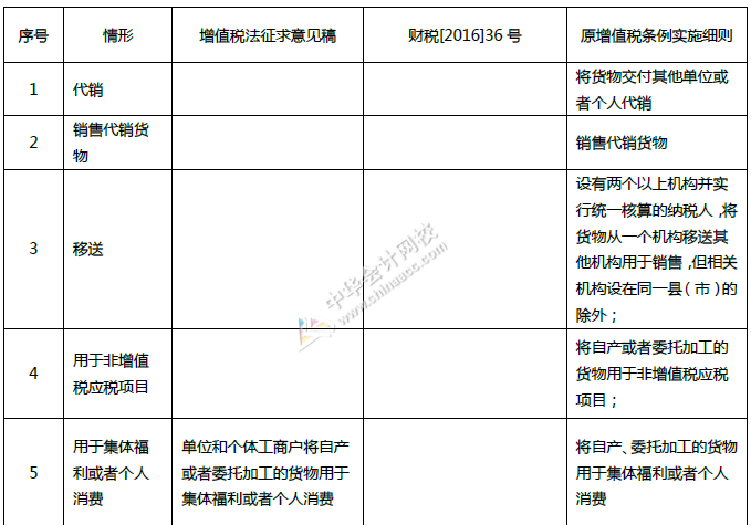 重磅！中華人民共和國(guó)增值稅法征求意見(jiàn)來(lái)了！十個(gè)重點(diǎn)內(nèi)容必看！