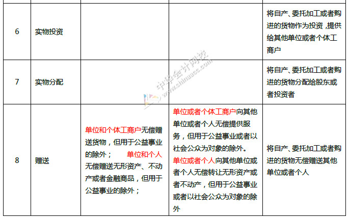 重磅！中華人民共和國(guó)增值稅法征求意見(jiàn)來(lái)了！十個(gè)重點(diǎn)內(nèi)容必看！