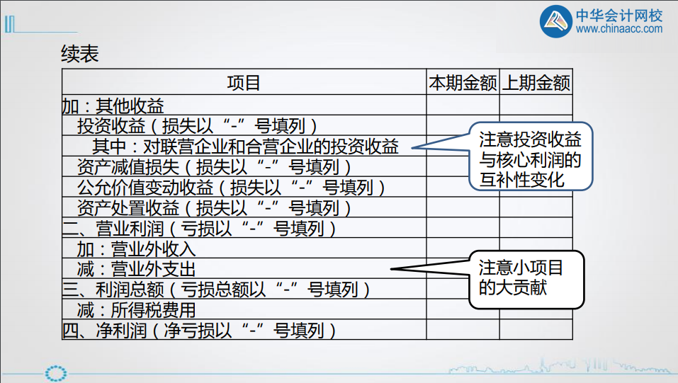 年終將至，財務(wù)人如何做好利潤表的分析? 