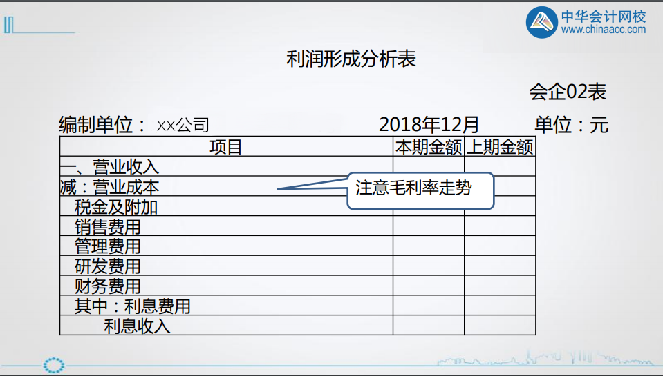 年終將至，財務(wù)人如何做好利潤表的分析? 