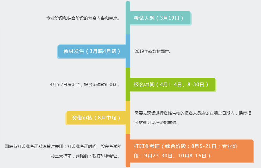 注冊會計師全年重要事件和關鍵時點一覽表