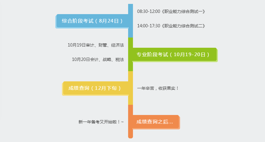 注冊會計師全年重要事件和關鍵時點一覽表