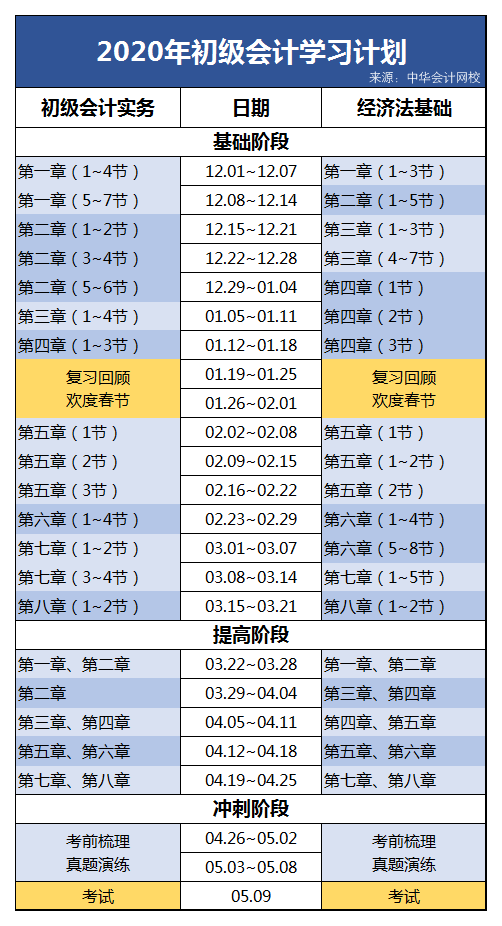 學(xué)習(xí)計(jì)劃表（正式版）