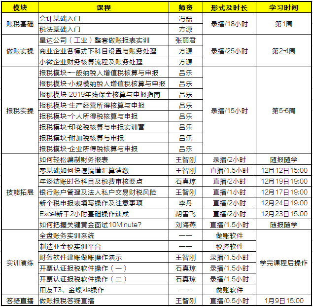 零基礎(chǔ)會(huì)計(jì)入門必備！《會(huì)計(jì)做賬報(bào)稅全程私教班（第五季）》火熱開(kāi)啟