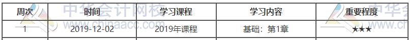 初級人力預(yù)習(xí)計劃第一周