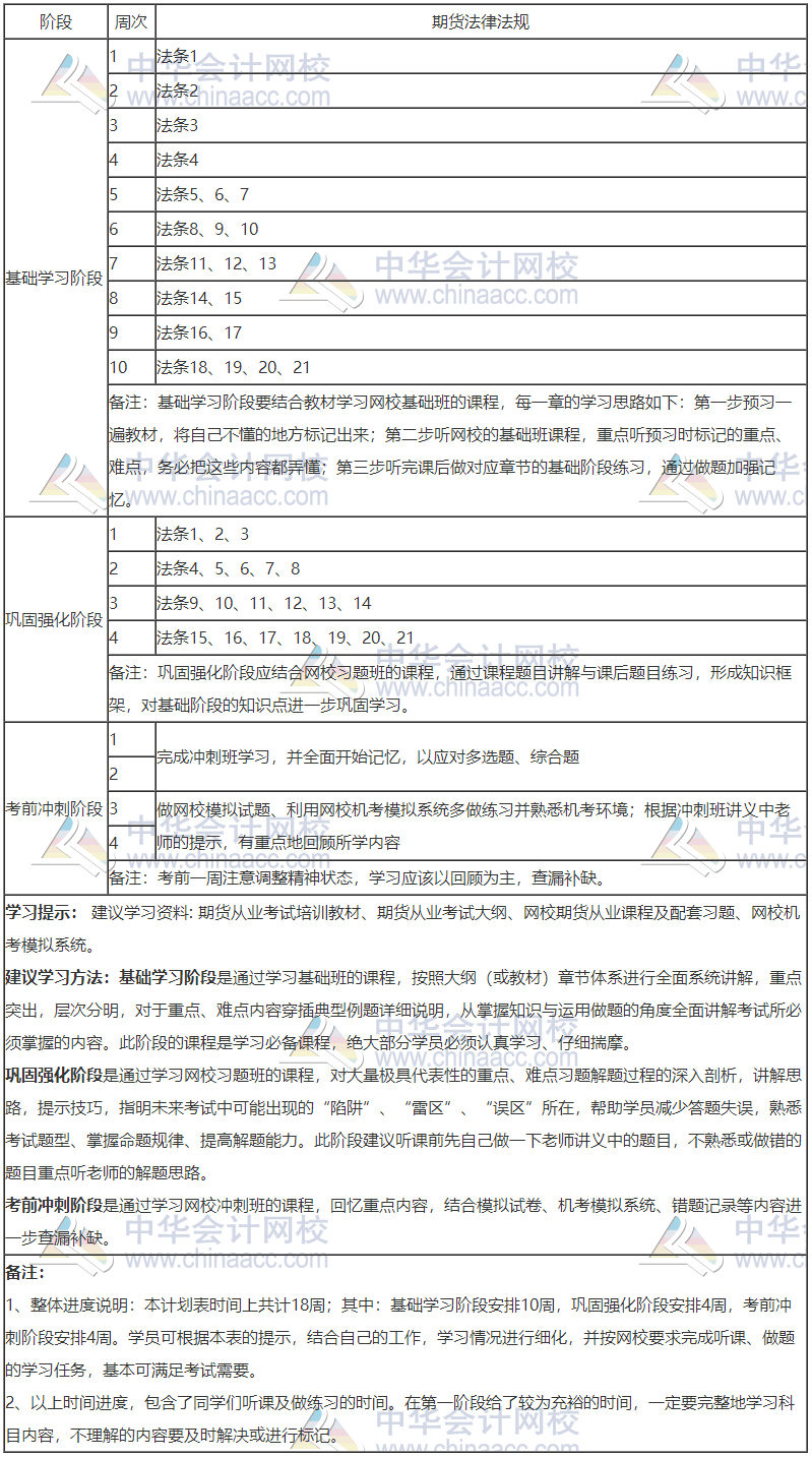 2020年期貨從業(yè)《期貨法律法規(guī)》18周學(xué)習(xí)計劃表