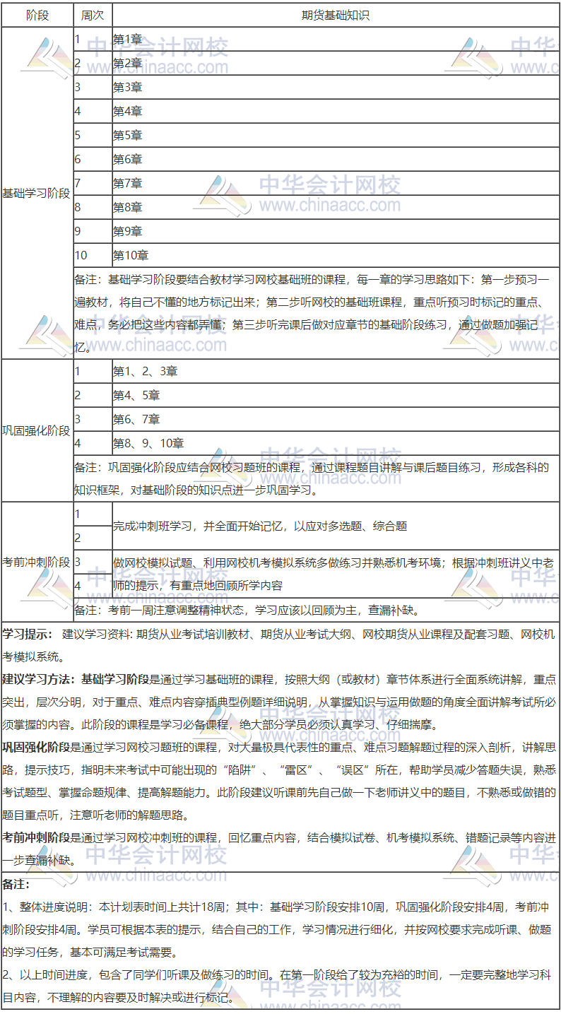 2020年期貨從業(yè)《期貨基礎(chǔ)知識》18周學(xué)習(xí)計劃表