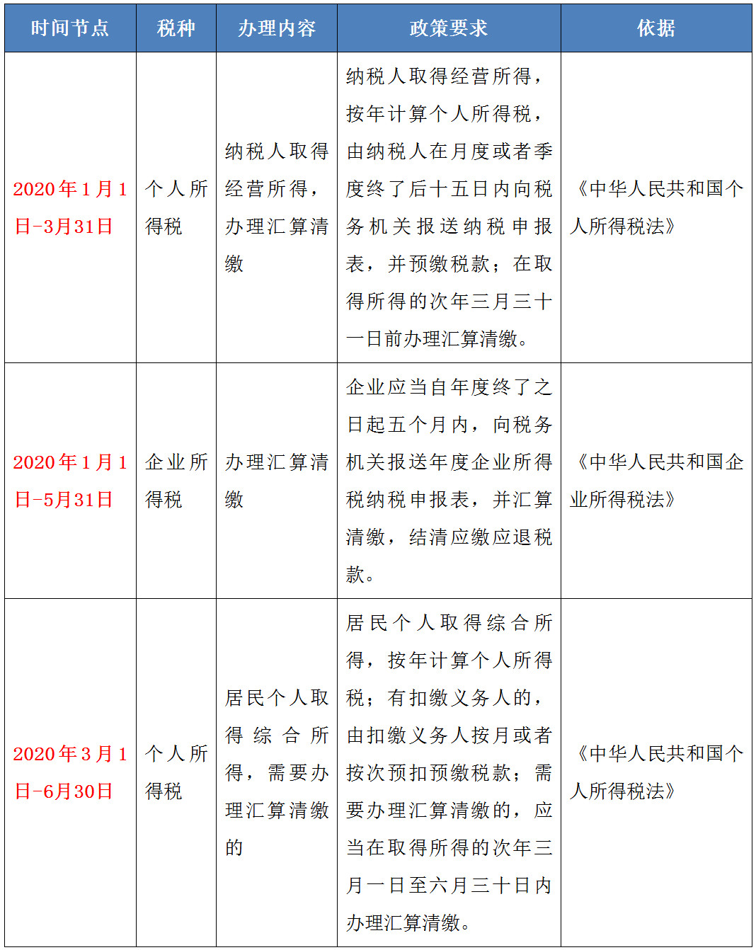 【提醒】有關(guān)匯算清繳的時(shí)間節(jié)點(diǎn)，請(qǐng)您收下！