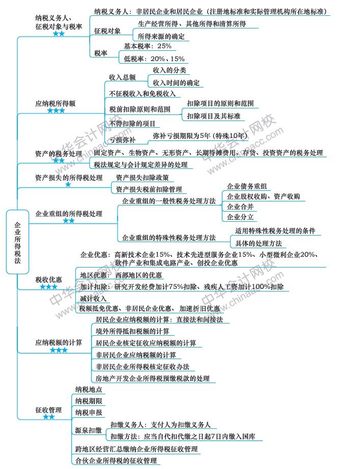 注會(huì)《稅法》第8周如何備考？方法在這?。?2.9-12.15）