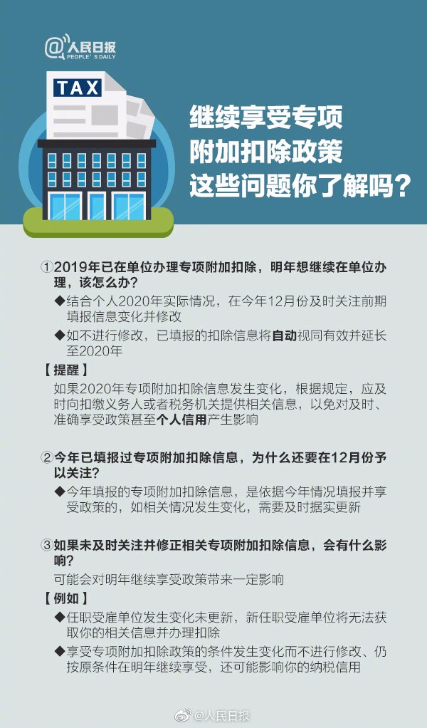 【稅局提醒】2020年個稅專項扣除開始確認，速看攻略！