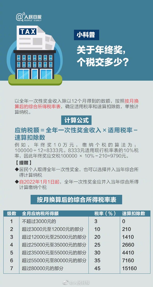 【稅局提醒】2020年個稅專項扣除開始確認，速看攻略！