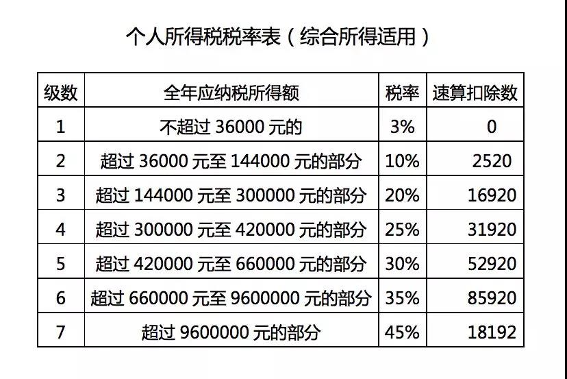 正保會(huì)計(jì)網(wǎng)校