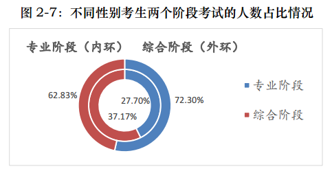 一文帶你360度無(wú)死角解讀注會(huì)！通過(guò)率最高的竟是他們！