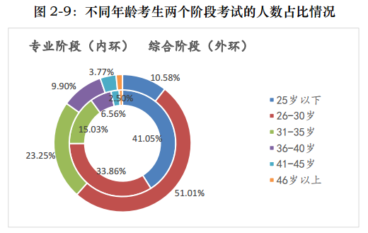 一文帶你360度無(wú)死角解讀注會(huì)！通過(guò)率最高的竟是他們！