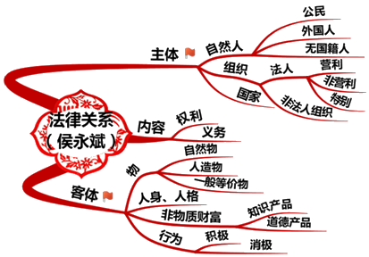 2020初級會計(jì)師《初級會計(jì)實(shí)務(wù)》知識點(diǎn)