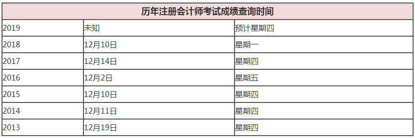 注冊會計師歷年成績查詢時間