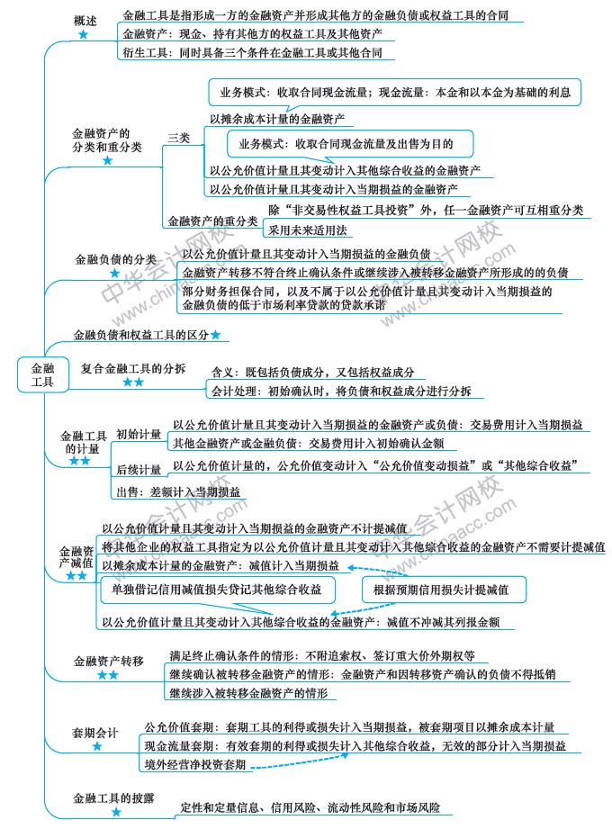 注會《會計》第9周學(xué)習(xí)計劃表出爐！方法都在這！