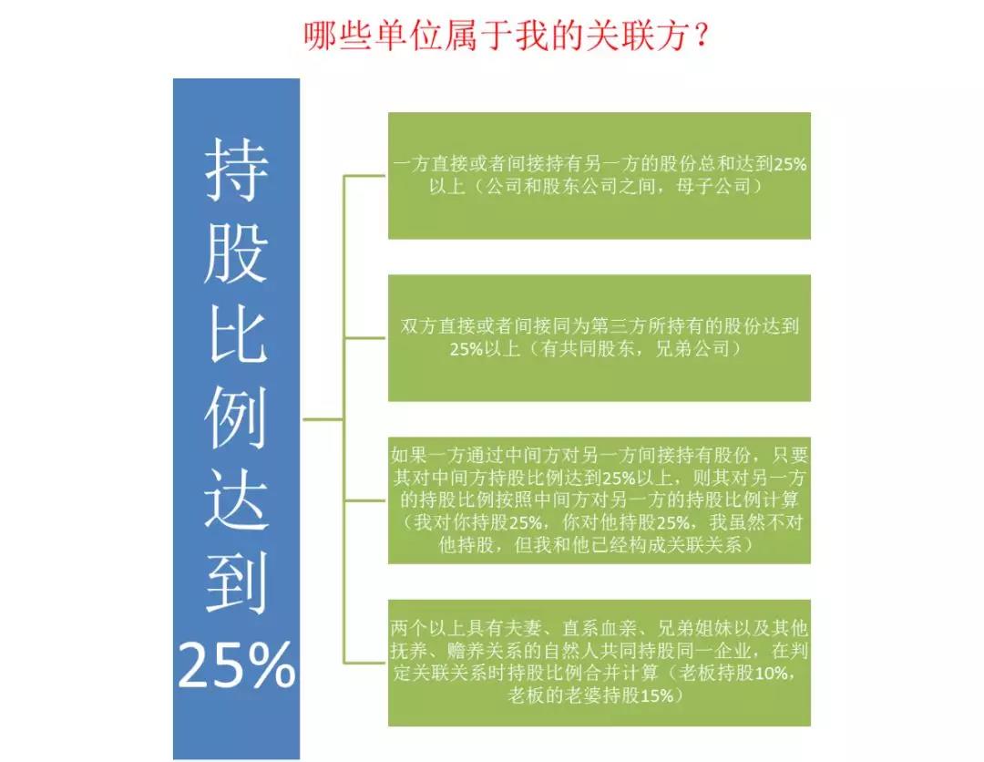 如何快速高效使用電子稅務(wù)局進(jìn)行企業(yè)所得稅匯算清繳申報(bào)？