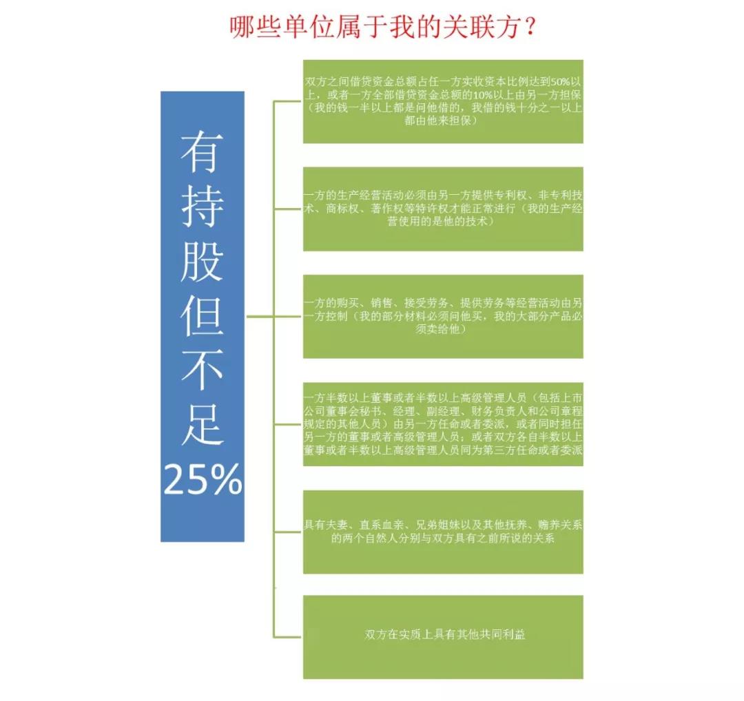 如何快速高效使用電子稅務(wù)局進(jìn)行企業(yè)所得稅匯算清繳申報(bào)？