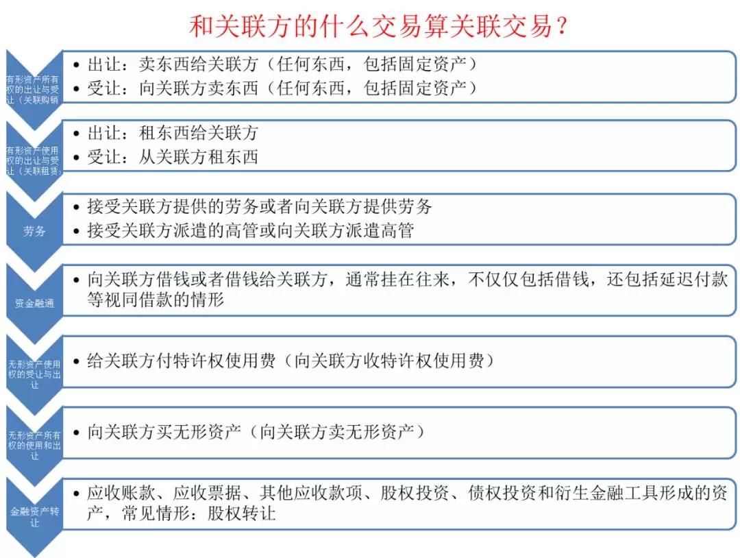 如何快速高效使用電子稅務(wù)局進(jìn)行企業(yè)所得稅匯算清繳申報(bào)？