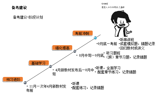 注會(huì)《稅法》教材框架 理清思路 提高學(xué)習(xí)效率！