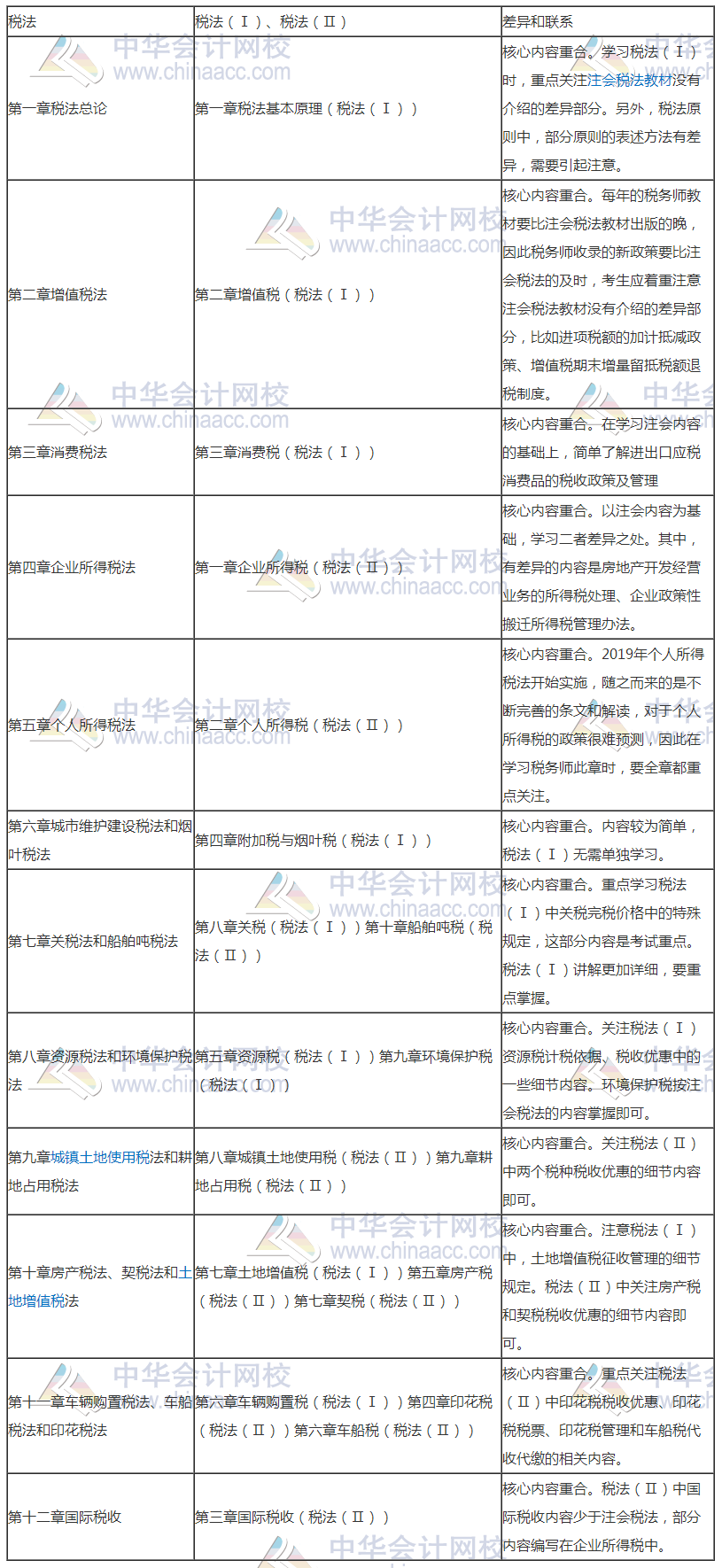 學習注會的同時還可以考什么證書？注會和稅務師相識度如何？