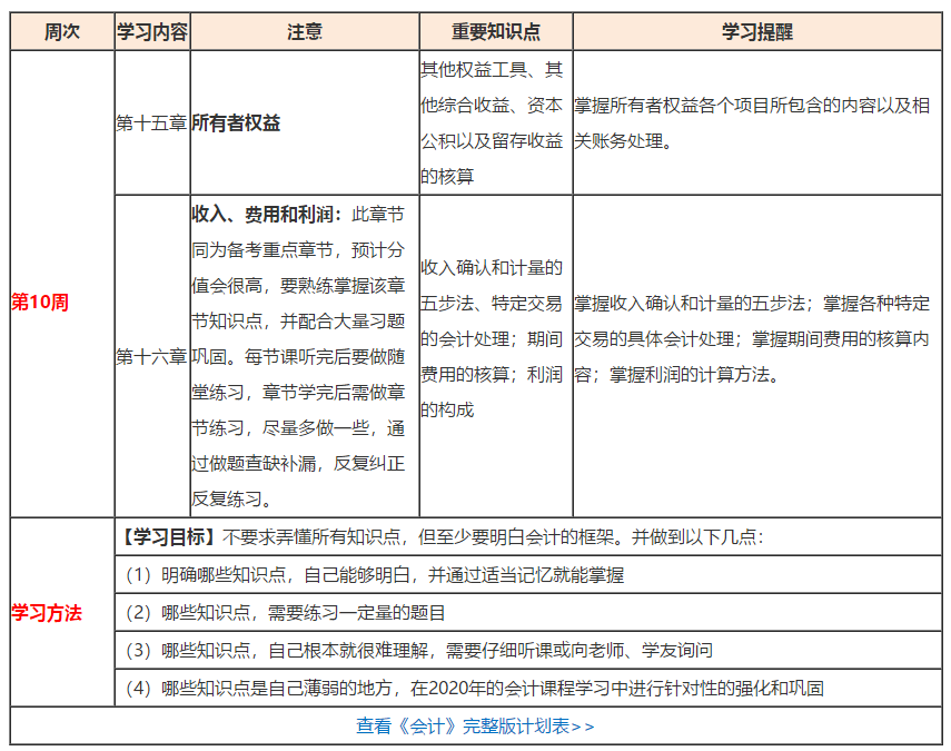 （第10周）注會學習計劃表出爐！你想看的都在這！