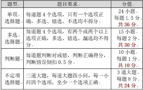 論《經(jīng)濟法基礎》學什么？考什么？如何考？