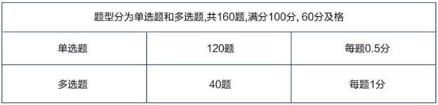 2020年初級(jí)管理會(huì)計(jì)師第一次考試報(bào)名時(shí)間為1月1日-3月9日