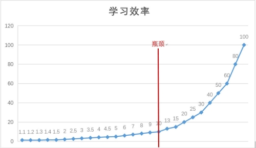 論《經(jīng)濟法基礎》學什么？考什么？如何考？