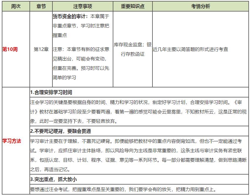 注會《審計》第10周如何備考？方法在這?。?2.23-12.29）