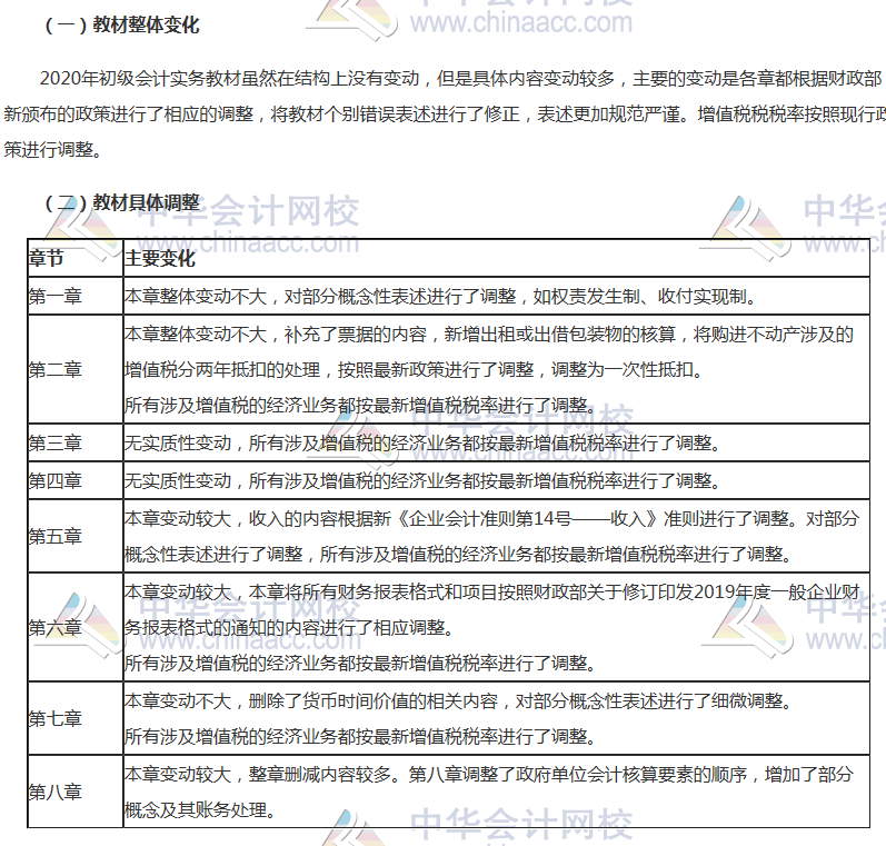 南京地區(qū)2020年初級(jí)會(huì)計(jì)實(shí)務(wù)教材都有什么變化？