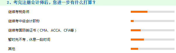 聽說不少人想轉(zhuǎn)戰(zhàn)稅務(wù)師！考完注會(huì)后的你有何打算呢？