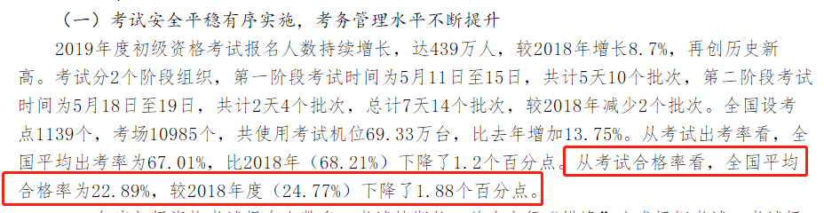 財政部公布 2019年初級持證人數(shù)公布 2020考生壓力山大！