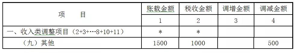 贈(zèng)送代金券是否確認(rèn)收入？如何進(jìn)行會(huì)計(jì)處理和稅務(wù)處理？