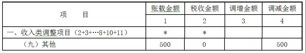 贈(zèng)送代金券是否確認(rèn)收入？如何進(jìn)行會(huì)計(jì)處理和稅務(wù)處理？