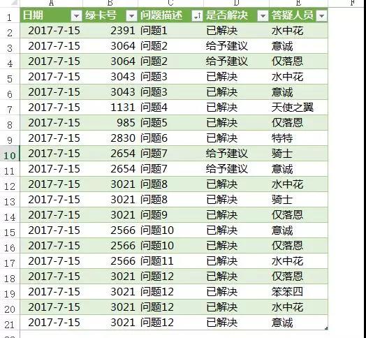 Excel表格快速整理，10秒搞定你半小時工作！