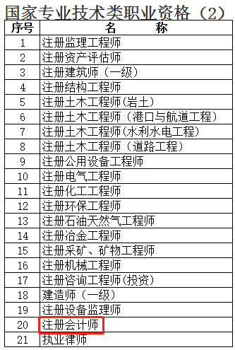 快來圍觀！上海注冊會計師增加落戶積分？9