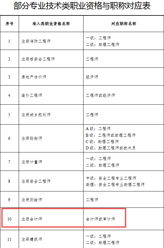 湖北職稱互免