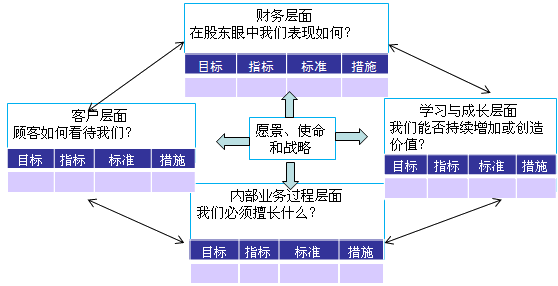 高級會計師《高級會計實務》知識點