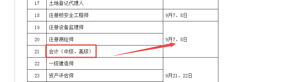 2020年高級會計師考試時間 與2019年相比有什么變化？