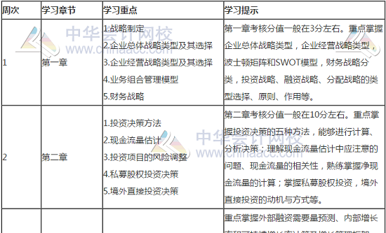 2020年高級(jí)會(huì)計(jì)師考試時(shí)間公布 即時(shí)備考利器一鍵get