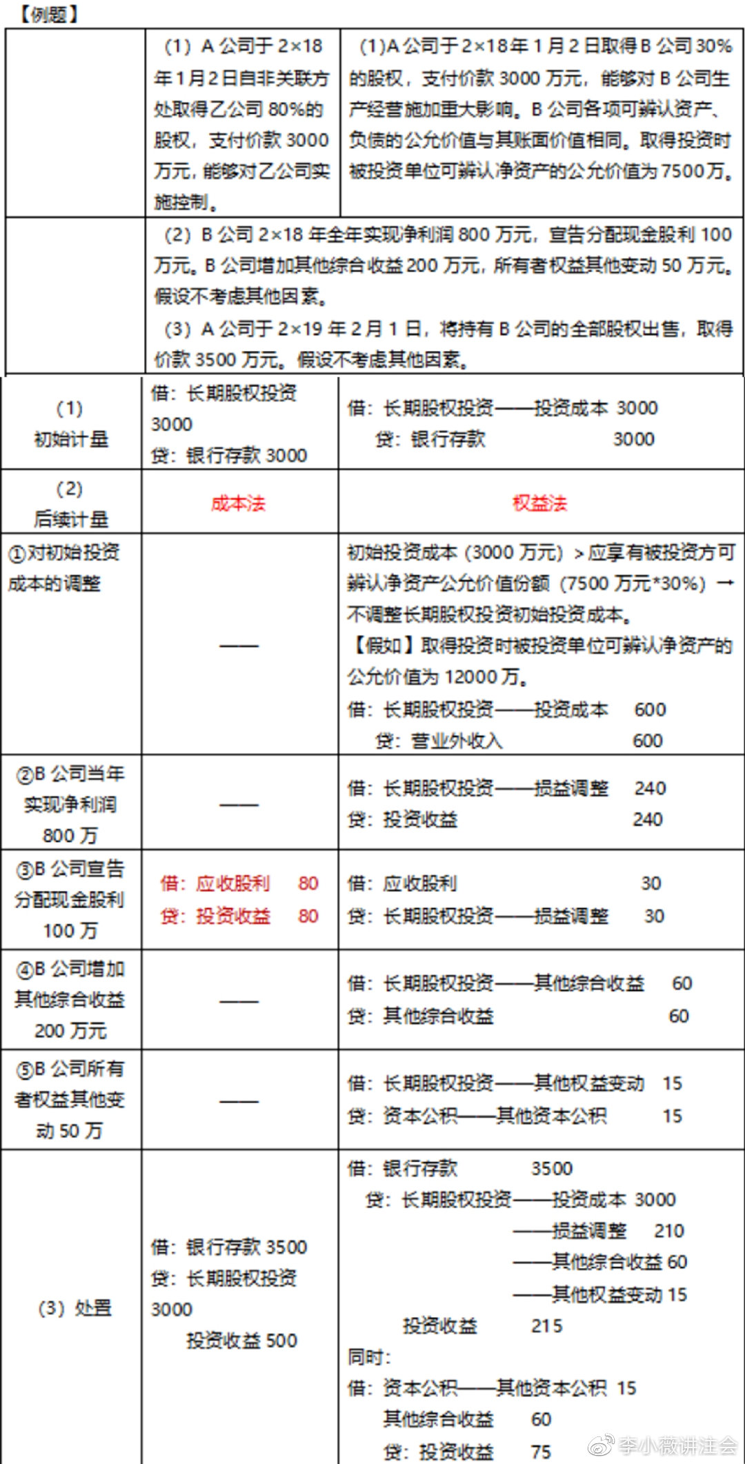 小白初學(xué)《會(huì)計(jì)》長(zhǎng)投居然有這么多小技巧！（3）