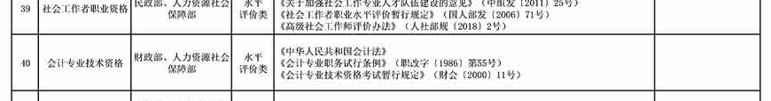 取消水平評價類技能人員職業(yè)資格 與中級會計職稱無關(guān)！