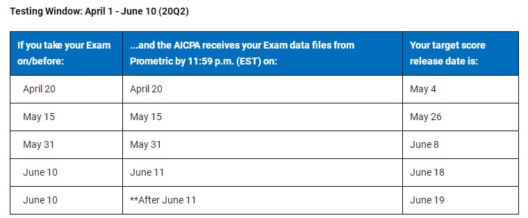 官宣！2020年AICPA考試Q2季度考試成績公布日期！