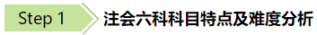 從注會(huì)各科特點(diǎn)、難易程度及合格率 分析如何科學(xué)報(bào)考提高通過(guò)率