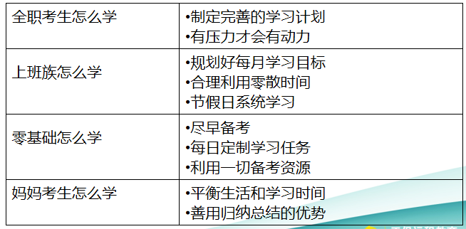 中級經(jīng)濟(jì)基礎(chǔ)知識備考方法