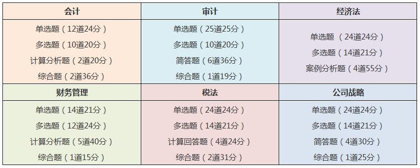 中級和注會同時備考 如何能更高效備考呢？