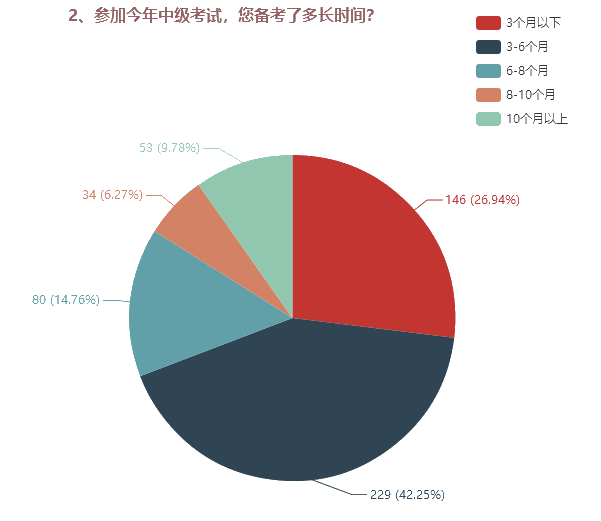 為了高考不能只讀高三！為了考過(guò)中級(jí)也不能只等3月份！