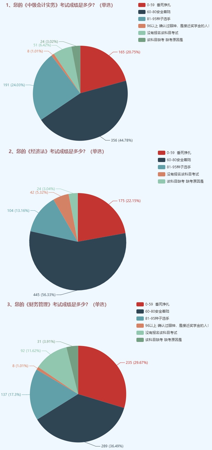 為了高考不能只讀高三！為了考過(guò)中級(jí)也不能只等3月份！